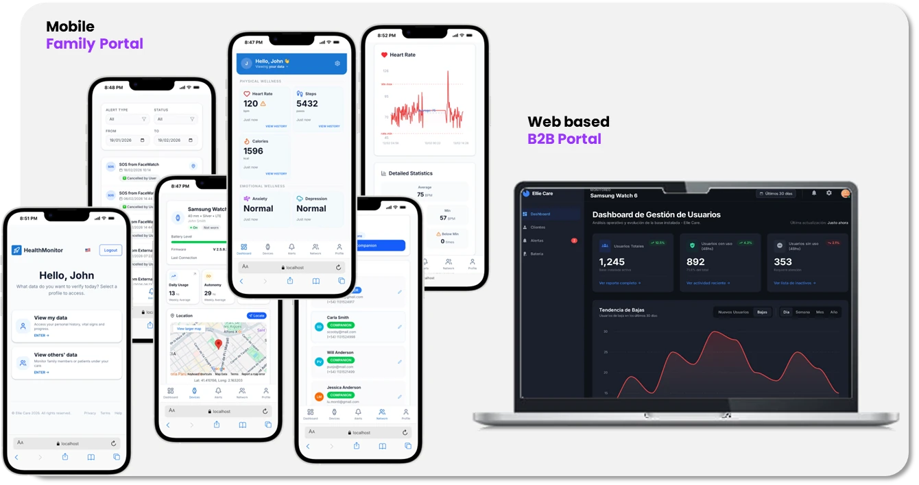 Family Portal mobile + Web B2B Portal de Ellie Care